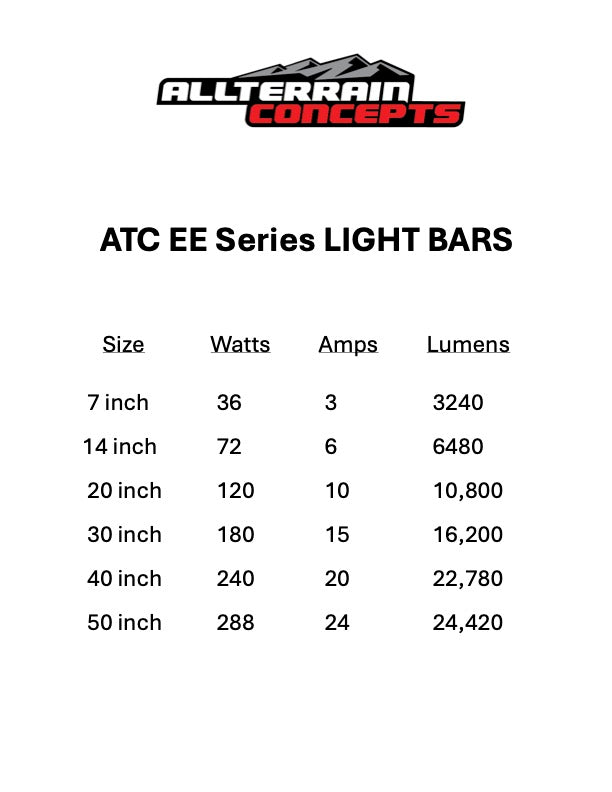 EE SERIES Light Bars